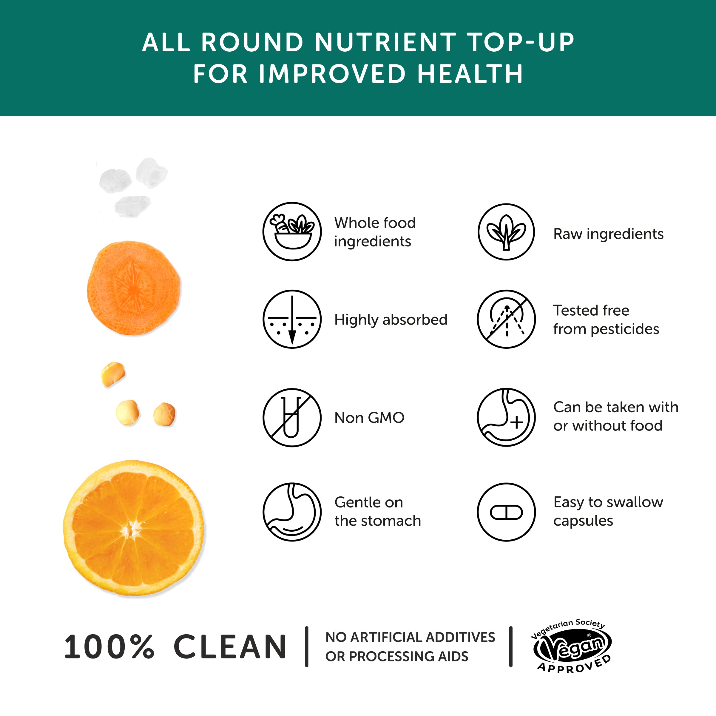Multivitamin Benefits
