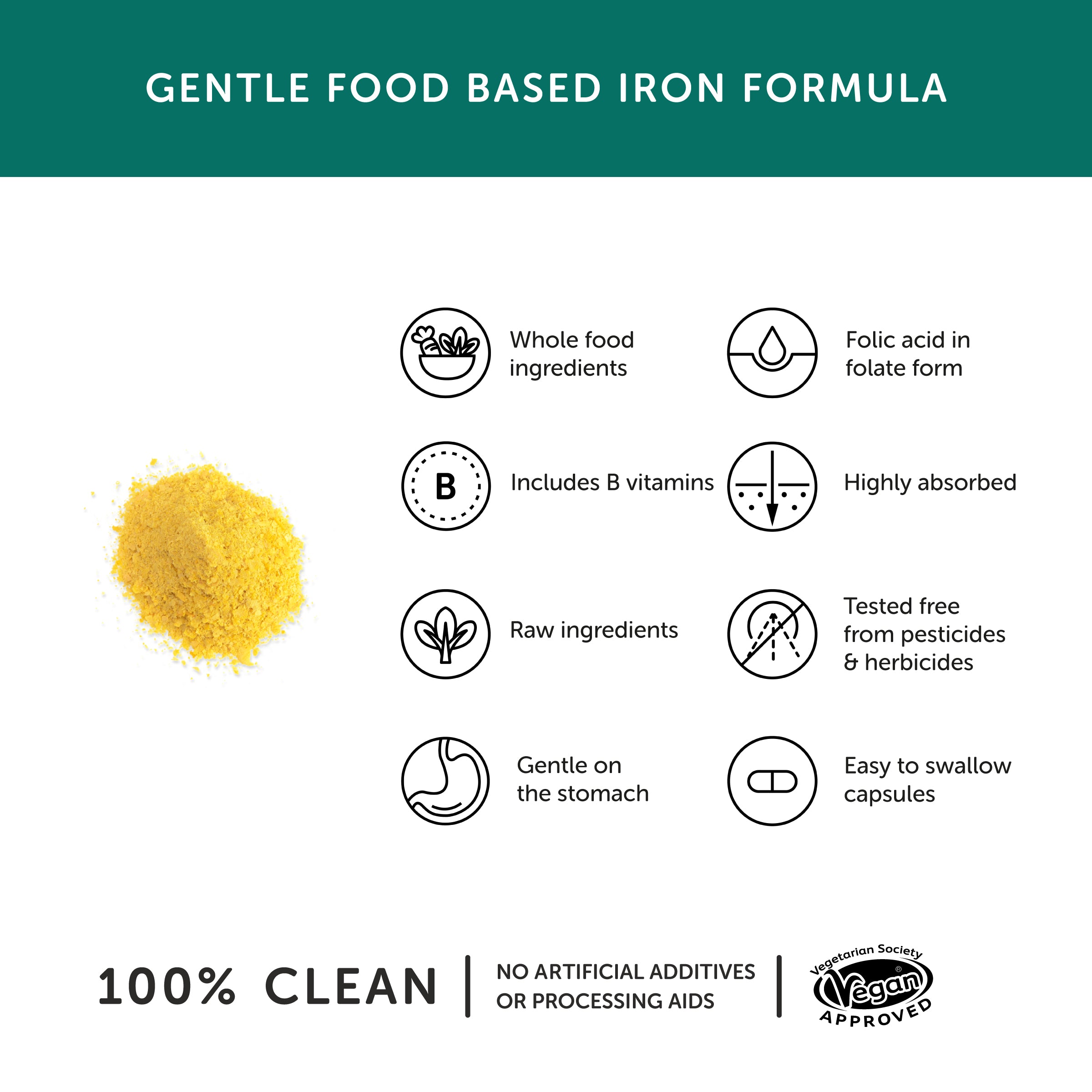 Iron Benefits
