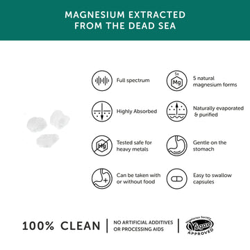 Magnesium  Benefits