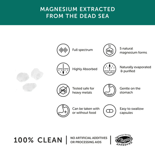 Magnesium Benefits