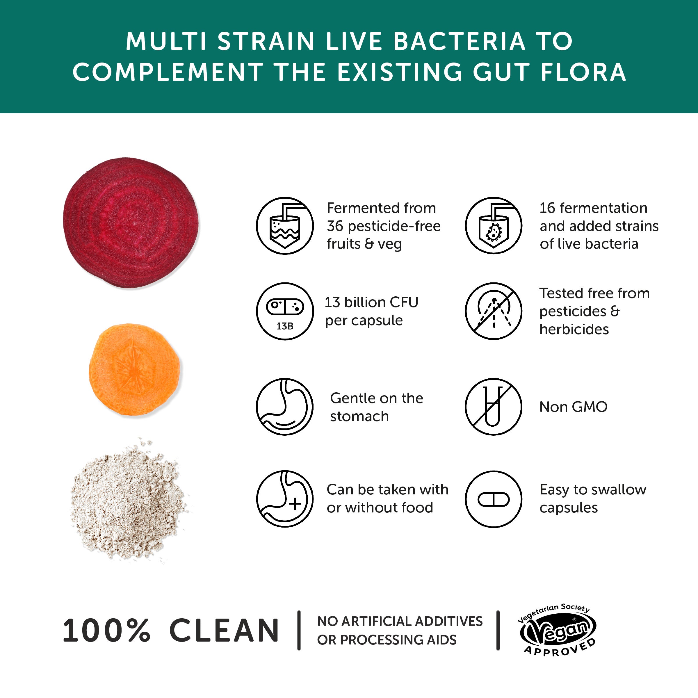 Multibiotic Benefits