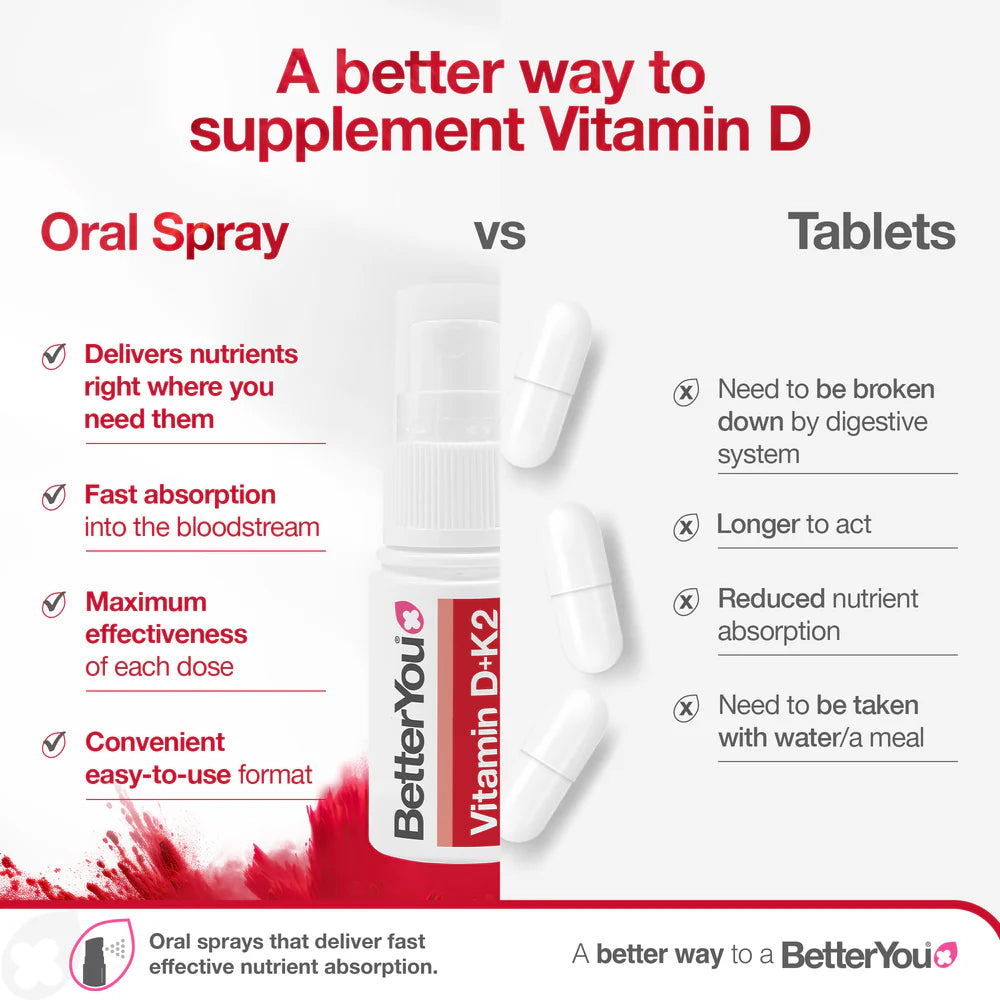 Better You Dlux Vitamin D & K2 Oral Spray