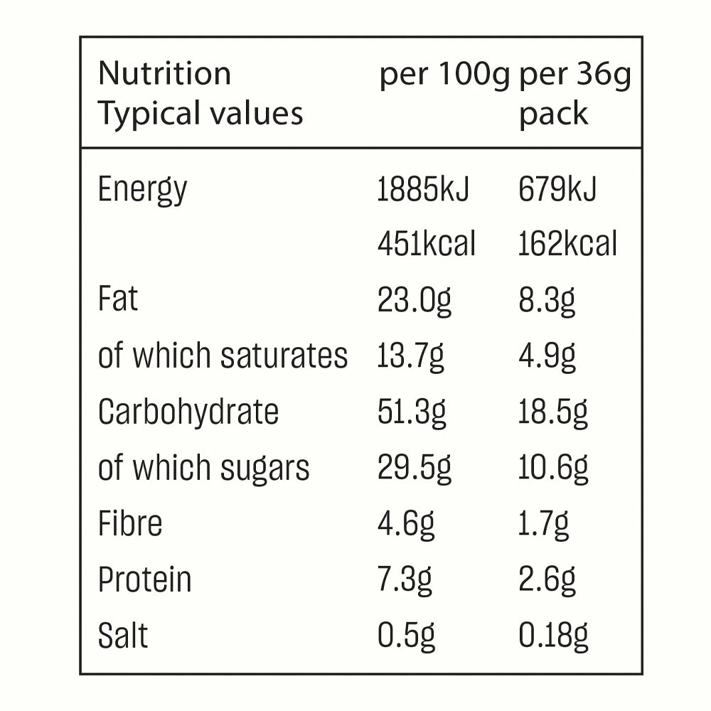 Deliciously Ella Salted Almond Caramel Cups nutritional inforamtion