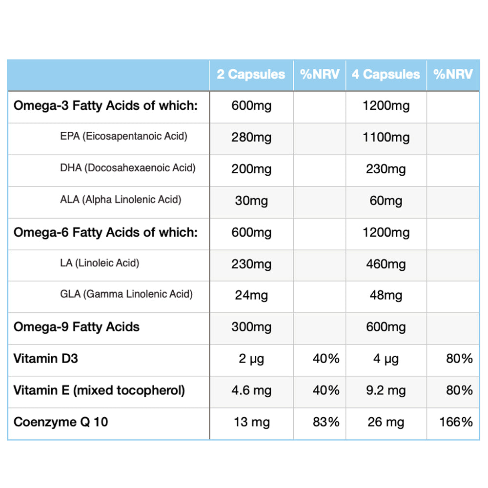 Eskimo Brain 3.6.9 capsules nutritional information