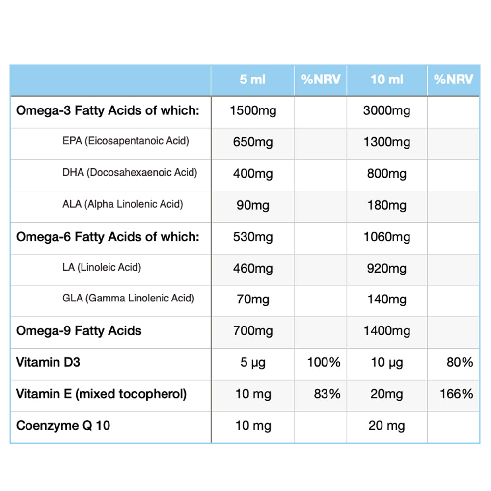 Eskimo Brain 3.6.9 liquid nutritional informaiton