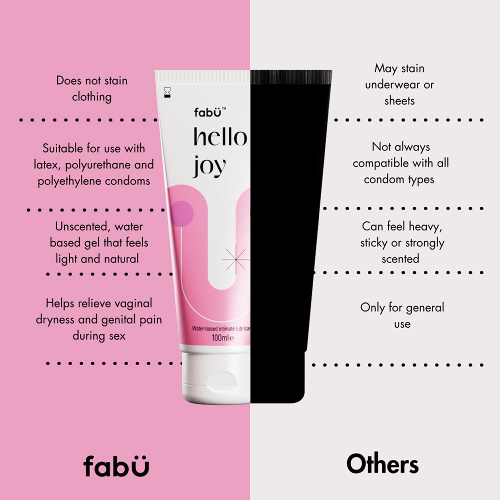 FabÜ Hello Joy Water-Based Intimate Lubricant