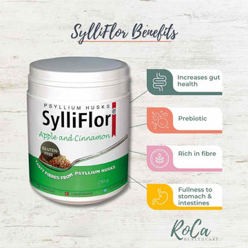 A container of Psyllium Husks SylliFlori Apple and Cinnamon supplement shown on a light wood background, with callout boxes listing benefits: increases gut health, prebiotic, rich in fibre, and fullness to stomach and intestines. RoCa Healthcare logo appears at the bottom right.