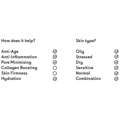 Q+A Niacinamide Daily Toner check list