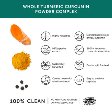 Curcumin Benefits