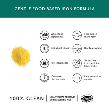 Iron Benefits