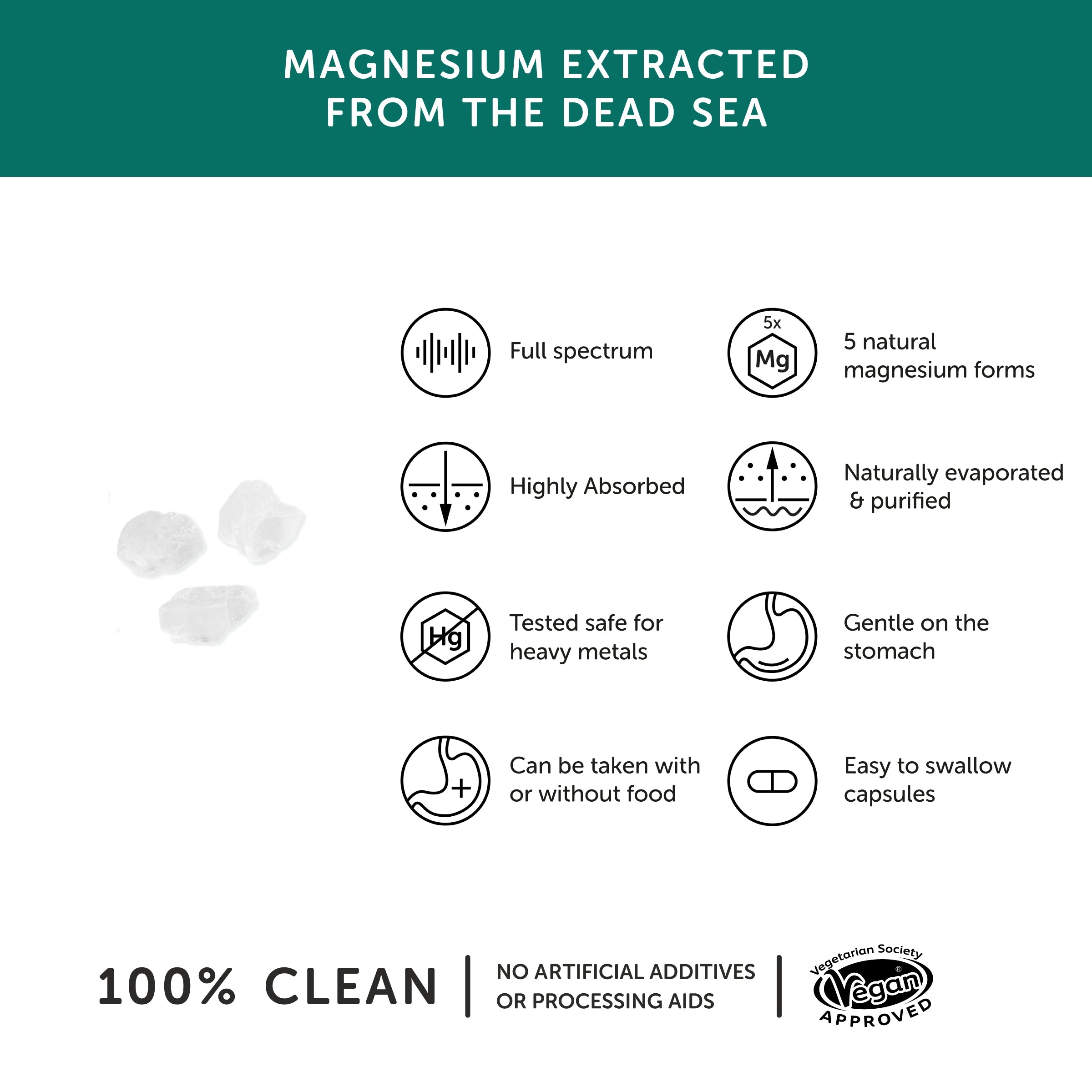 Magnesium  Benefits