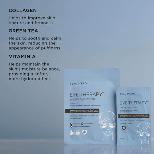 BeautyPro Eye Therapy under eye mask packaging with ingredients listed on a blue gradient background