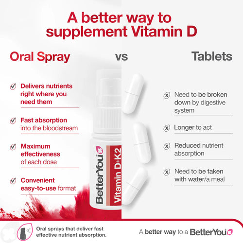 Better You Dlux Vitamin D & K2 Oral Spray