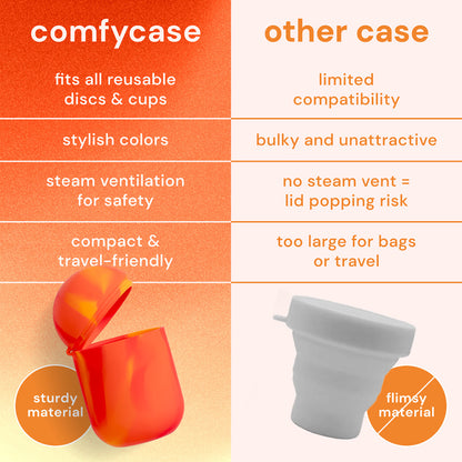 Bodyotics Sterilizer Case for Menstrual Disc &amp; Cup
