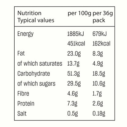 Deliciously Ella Salted Almond Caramel Cups nutritional inforamtion 