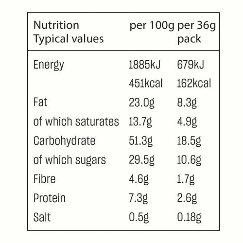 Deliciously Ella Salted Almond Caramel Cups nutritional inforamtion 