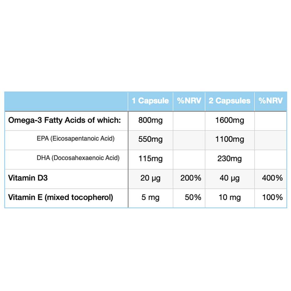 Eskimo-3 Extra Omega-3 &amp; Vitamin D