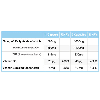 Eskimo-3 Extra Omega-3 &amp; Vitamin D