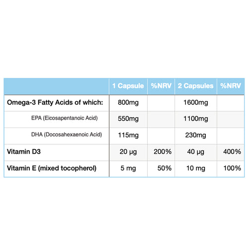 Eskimo-3 Extra Omega-3 & Vitamin D