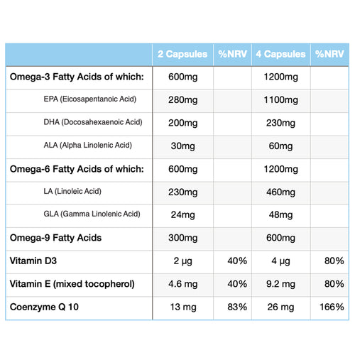 Eskimo Brain 3.6.9 capsules nutritional information