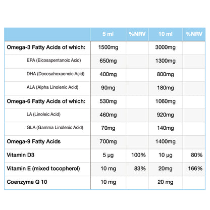 Eskimo Brain 3.6.9 liquid nutritional informaiton