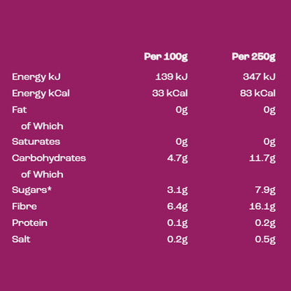 Fibre UP Raspberry Lemonade Sparkling Prebiotic Drink