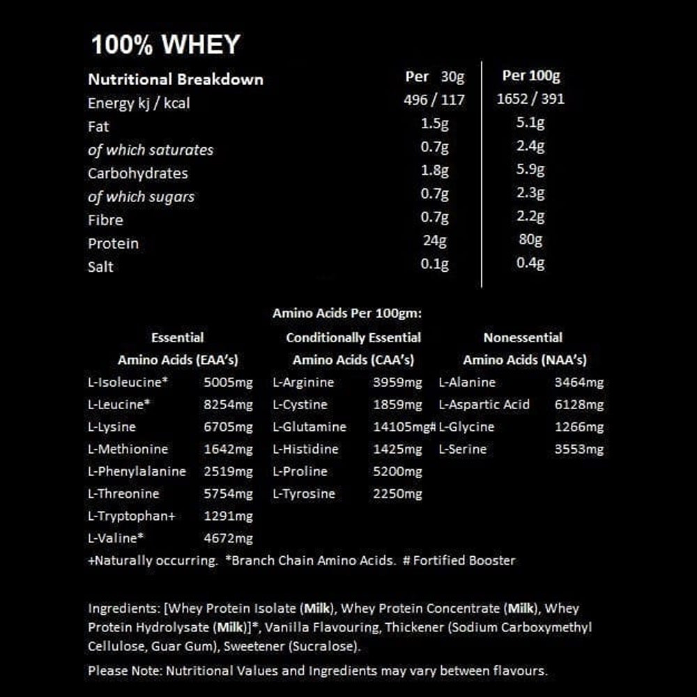 Nutritional breakdown Flexi Nutrition 100% Whey Chocolate Peanut Butter Cup