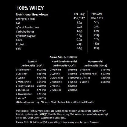 Nutritional breakdown Flexi Nutrition 100% Whey Chocolate Peanut Butter Cup