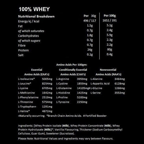 Nutritional breakdown Flexi Nutrition 100% Whey Chocolate Peanut Butter Cup
