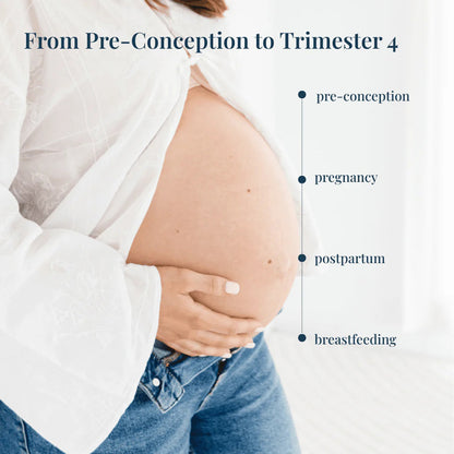 Pregnant person wearing a white shirt and blue jeans with text indicating stages of pregnancy.