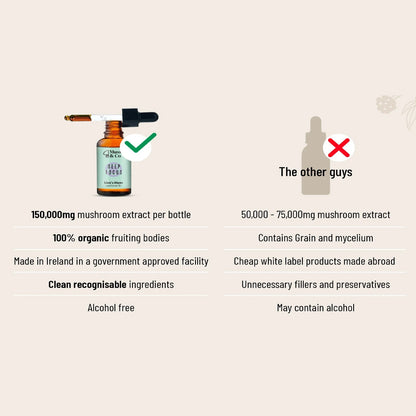 Comparison chart of a high-quality mushroom extract product with negative aspects of &