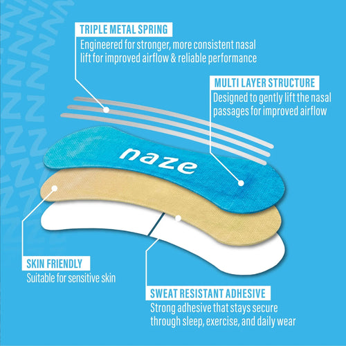 Diagram of a nasal strip with features labeled on a blue background