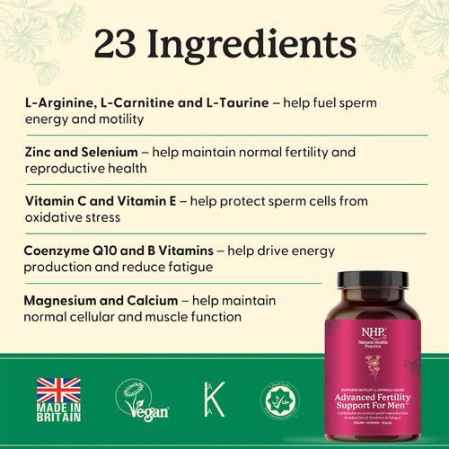 NHP Fertility Support For Men
