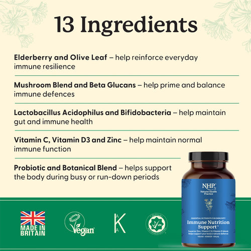 NHP Immune Nutrition Support