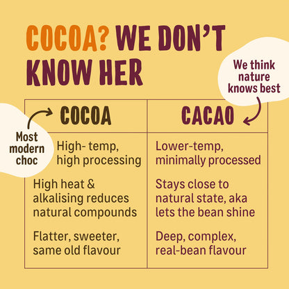 Comparison chart between cocoa and cacao on a yellow background