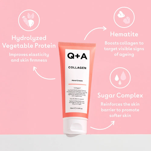 Q+A Collagen hand cream on a pink background with text about ingredients