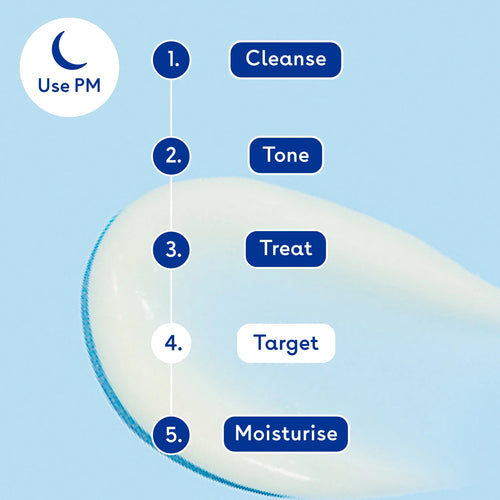 Step-by-step skincare routine diagram with labels on a light blue background