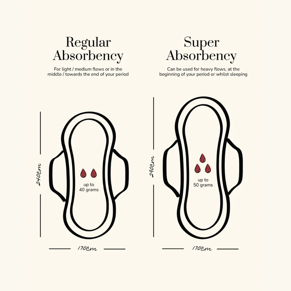 Comparison of regular and super absorbency sanitary pads with volume indicators.