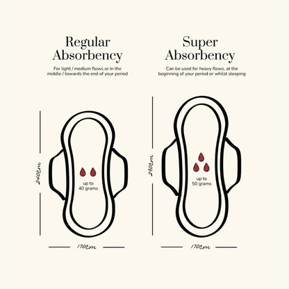 Comparison of regular and super absorbency sanitary pads with volume indicators.