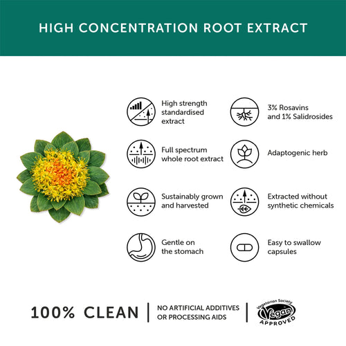 Together Health Rhodiola Extract