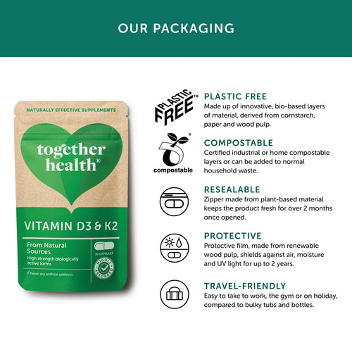 Together Health Vitamin D3 & K2