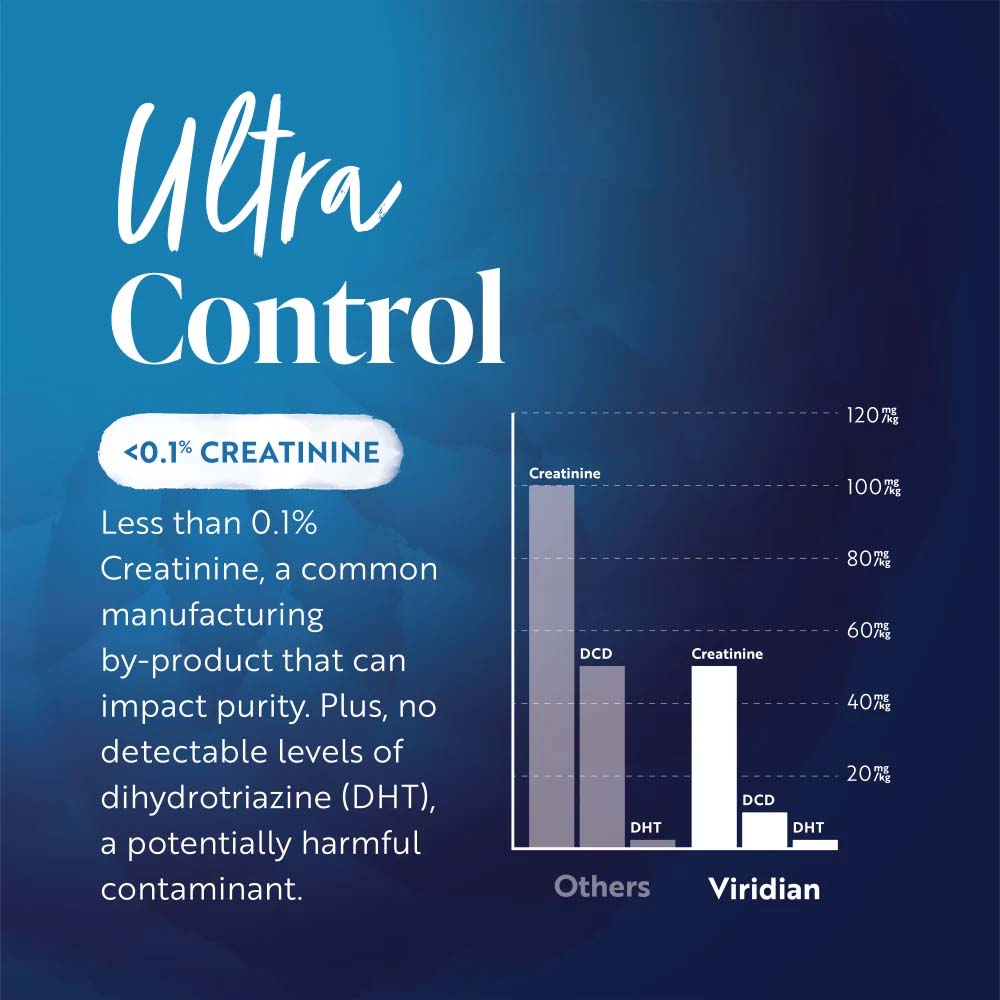 A blue promotional infographic for Ultra Control, featuring text about creatinine and DHT levels, alongside a bar chart comparing Other and Viridian product results.