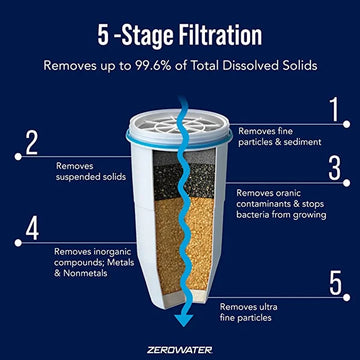 Zero Water Replacement Filter 5 stage filtration