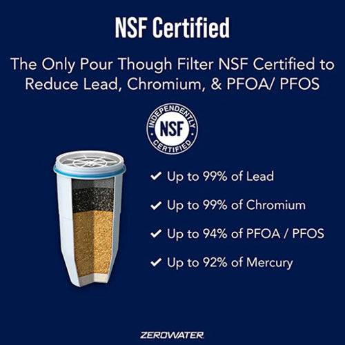 ZeroWater Ready-Read Water Filter Jug