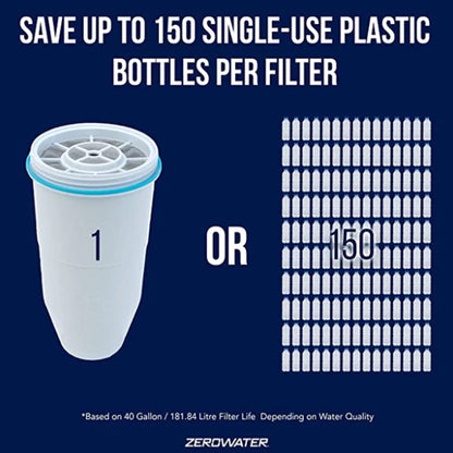 ZeroWater Ready-Read Water Filter Jug